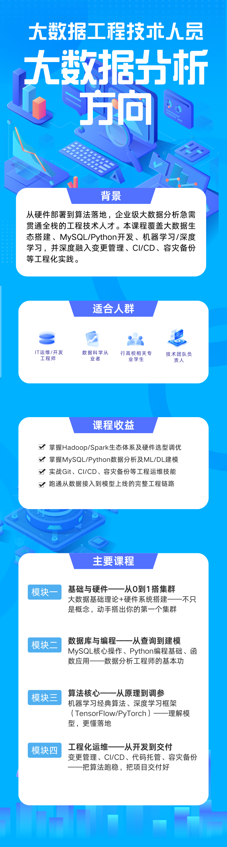 课程详情图片